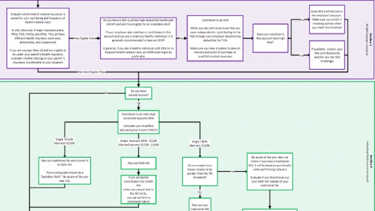 What Is Happy Asian Panda Fire Flowchart? Reddit Photos and Ideas